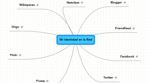 Mind Map: Mi Identidad en la Red