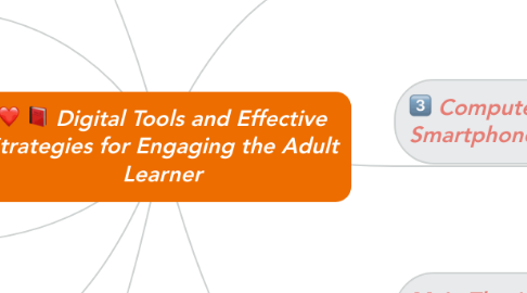 Mind Map: Digital Tools and Effective Strategies for Engaging the Adult Learner