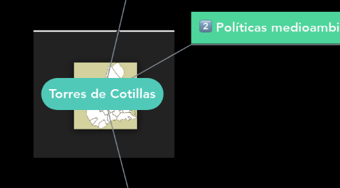 Mind Map: Torres de Cotillas