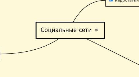 Mind Map: Социальные сети