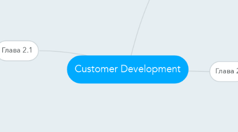 Mind Map: Customer Development