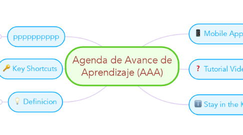 Mind Map: Agenda de Avance de Aprendizaje (AAA)