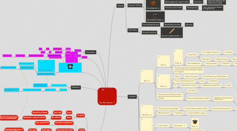 Mind Map: The Kite Runner