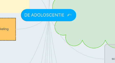 Mind Map: DE ADOLOSCENTIE