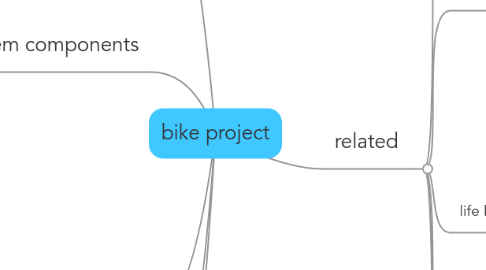 Mind Map: bike project