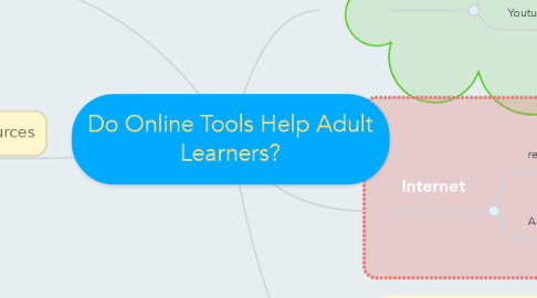 Mind Map: Do Online Tools Help Adult Learners?