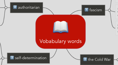 Mind Map: Vobabulary words