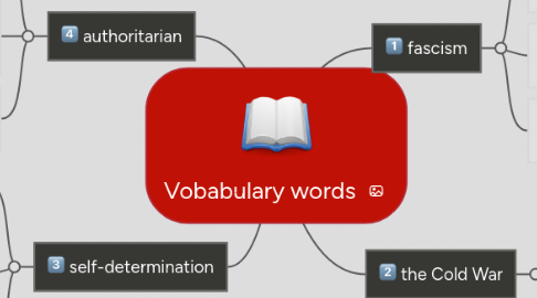 Mind Map: Vobabulary words