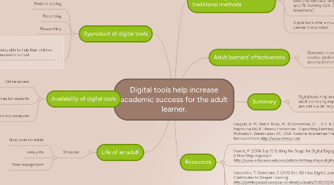 Mind Map: Digital tools help increase academic success for the adult learner.