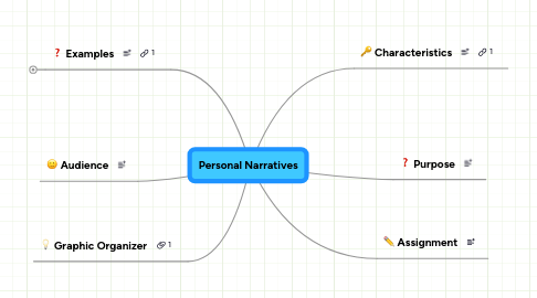 personal narratives