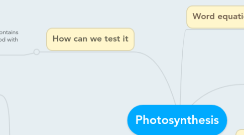 Mind Map: Photosynthesis