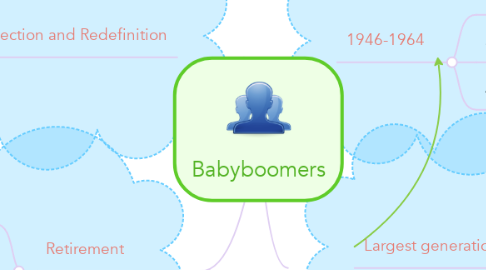 Mind Map: Babyboomers