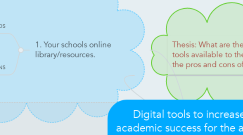 Mind Map: Digital tools to increase academic success for the adult learner.