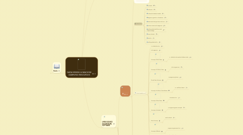 Mind Map: DATA MINING & MACHINE LEARNING RESOURCES