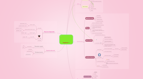 Mind Map: Graphiste