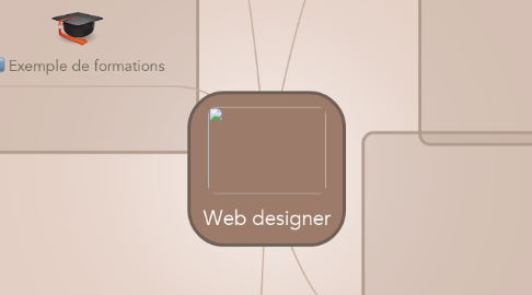 Mind Map: Web designer