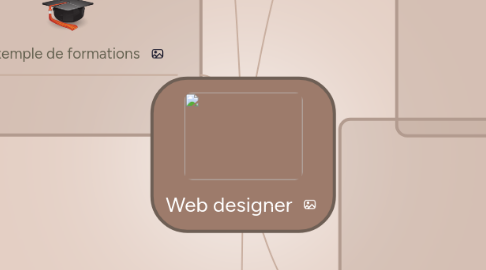 Mind Map: Web designer