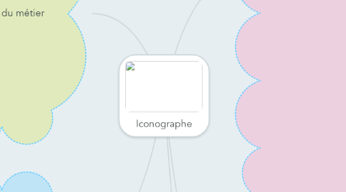 Mind Map: Iconographe