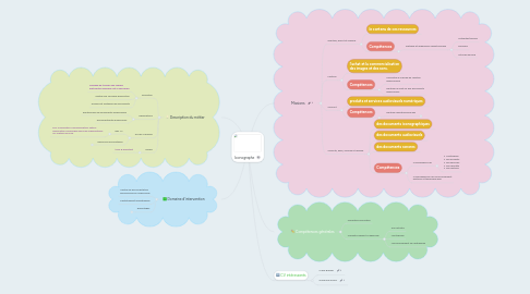 Mind Map: Iconographe