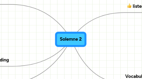 Mind Map: Solemne 2