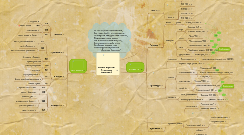 Mind Map: Михаил Юрьевич Лермонтов (1814-1841)