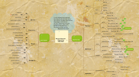 Mind Map: Михаил Юрьевич  Лермонтов (1814-1841)