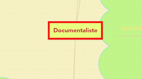 Mind Map: Documentaliste