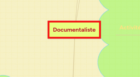 Mind Map: Documentaliste