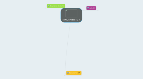 Mind Map: INFOGRAPHISTE