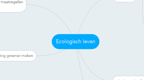 Mind Map: Ecologisch leven