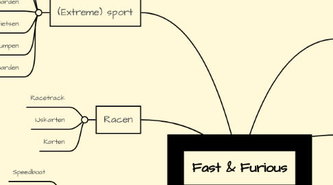 Mind Map: Fast & Furious
