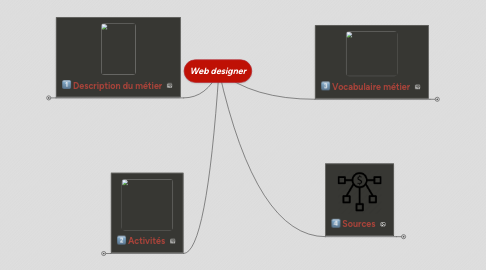 Mind Map: Web designer