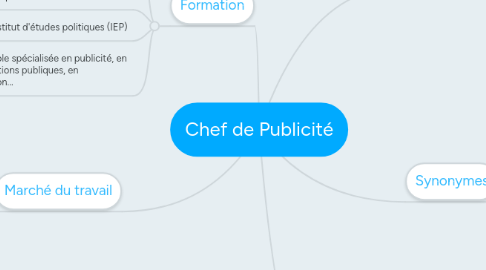 Mind Map: Chef de Publicité