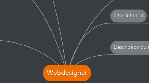 Mind Map: Webdesigner