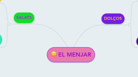 Mind Map: EL MENJAR