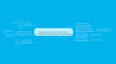 Mind Map: Информация. Компьютер. Информатика. 5 класс(http://www.youtube.com/watch?v=tFaVCv2Lhgc)