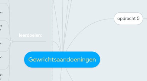 Mind Map: Gewrichtsaandoeningen