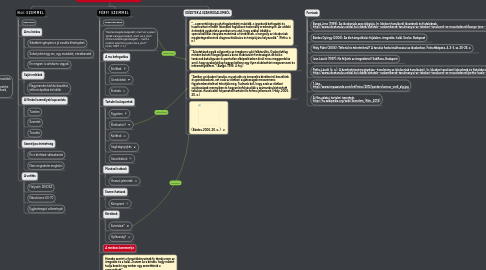 Mind Map: Amour (rendező: Michael Haneke)