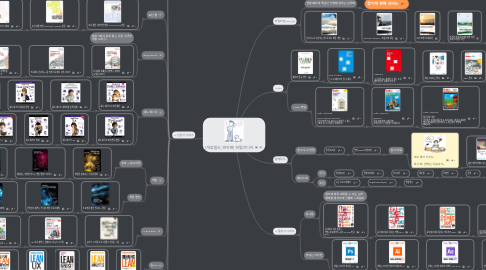 Mind Map: [개앞맵시_번외편] 한빛미디어