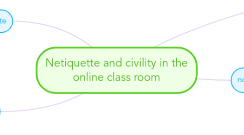 Mind Map: Netiquette and civility in the online class room