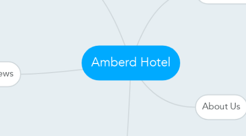 Mind Map: Amberd Hotel