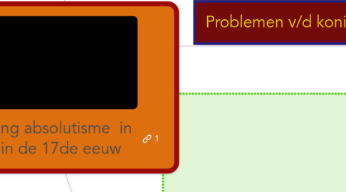 Mind Map: Ontwikkeling absolutisme  in Frankrijk in de 17de eeuw