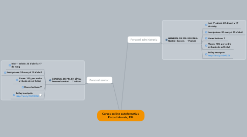 Mind Map: Cursos on line autoformatius, Riscos Laborals, PRL