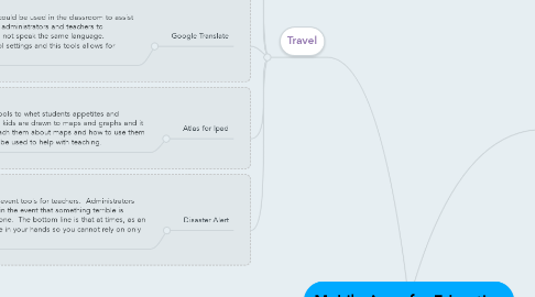 Mind Map: Mobile Apps for Education
