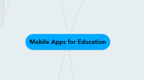 Mind Map: Mobile Apps for Education