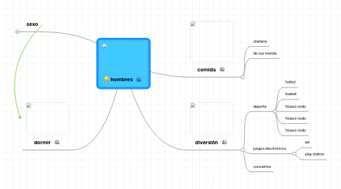 Mind Map: hombres