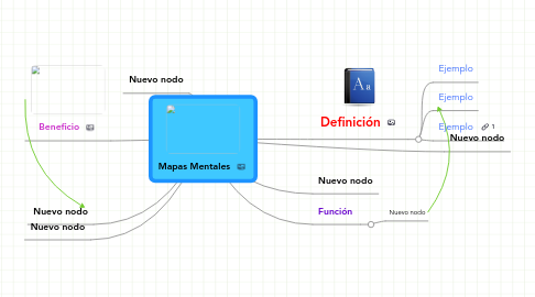 Mind Map: Mapas Mentales