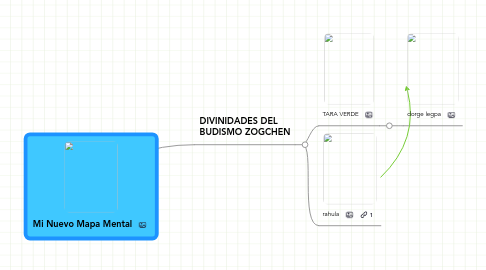 Mind Map: Mi Nuevo Mapa Mental
