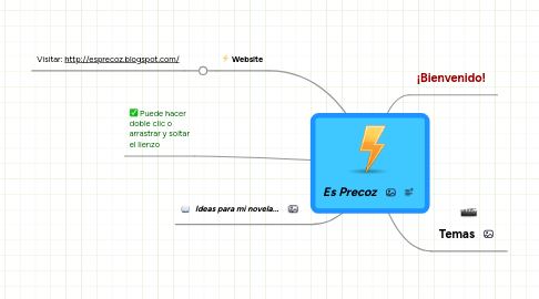 Mind Map: Es Precoz