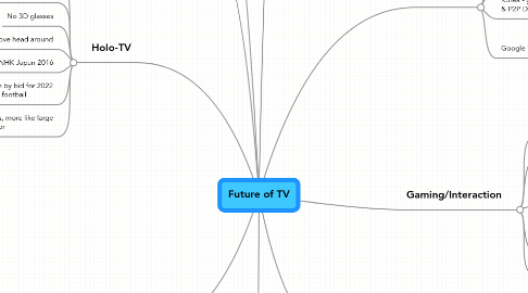 Mind Map: Future of TV